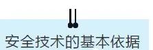 項目部應如何做好安全技術交底？此篇說全了！  第3張