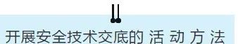 項目部應如何做好安全技術交底？此篇說全了！  第9張