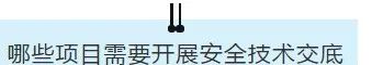 項目部應如何做好安全技術交底？此篇說全了！  第6張