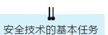 項目部應如何做好安全技術交底？此篇說全了！  第2張