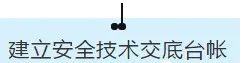 項目部應如何做好安全技術交底？此篇說全了！  第15張