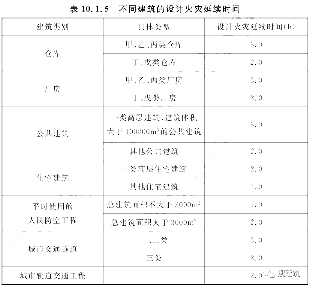 又一新規(guī)范出爐!!《建筑防火通用規(guī)范》,全文強(qiáng)制??! 第6張 又一新規(guī)范出爐!!《建筑防火通用規(guī)范》,全文強(qiáng)制!! 第6張