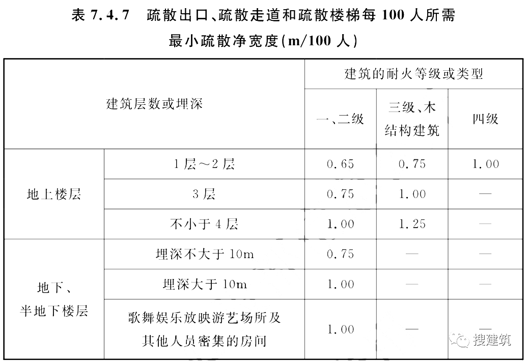 又一新規(guī)范出爐??!《建筑防火通用規(guī)范》,全文強(qiáng)制??! 第4張 又一新規(guī)范出爐!!《建筑防火通用規(guī)范》,全文強(qiáng)制!! 第4張