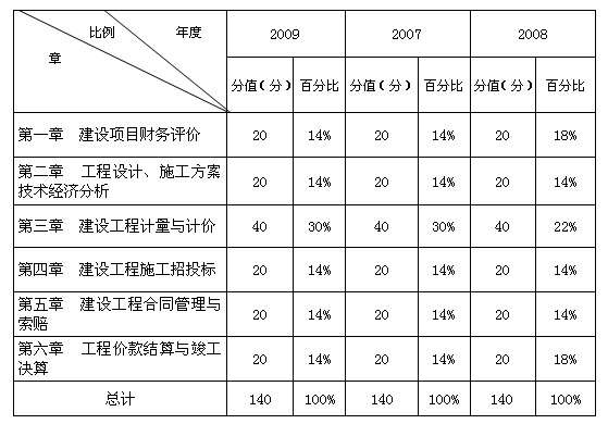 高級巖土工程師掛靠價格的簡單介紹 第2張 高級巖土工程師掛靠價格的簡單介紹 第2張