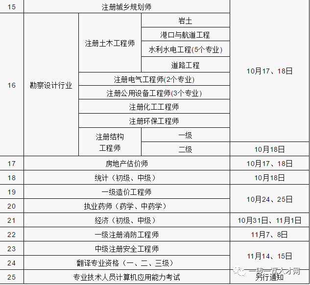 造價工程師執(zhí)業(yè)資格制度和考試辦法造價工程師執(zhí)業(yè)資格考試資格  第2張
