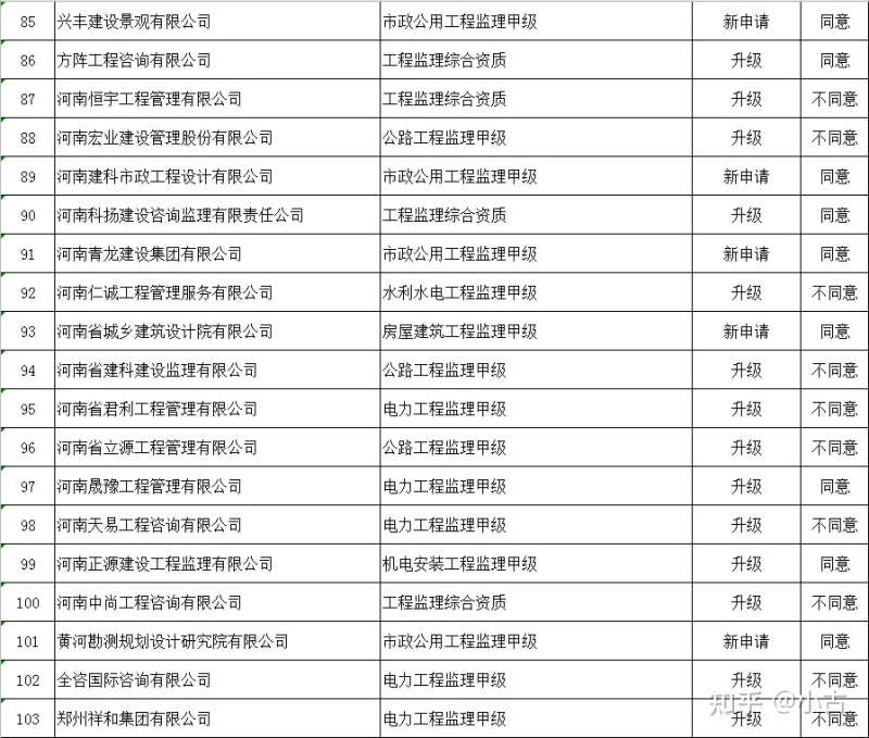 長(zhǎng)春市結(jié)構(gòu)審圖工程師招聘信息查詢,長(zhǎng)春市結(jié)構(gòu)審圖工程師招聘信息  第2張