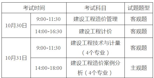 河南造價(jià)工程師報(bào)名條件是什么河南造價(jià)工程師報(bào)名條件  第2張