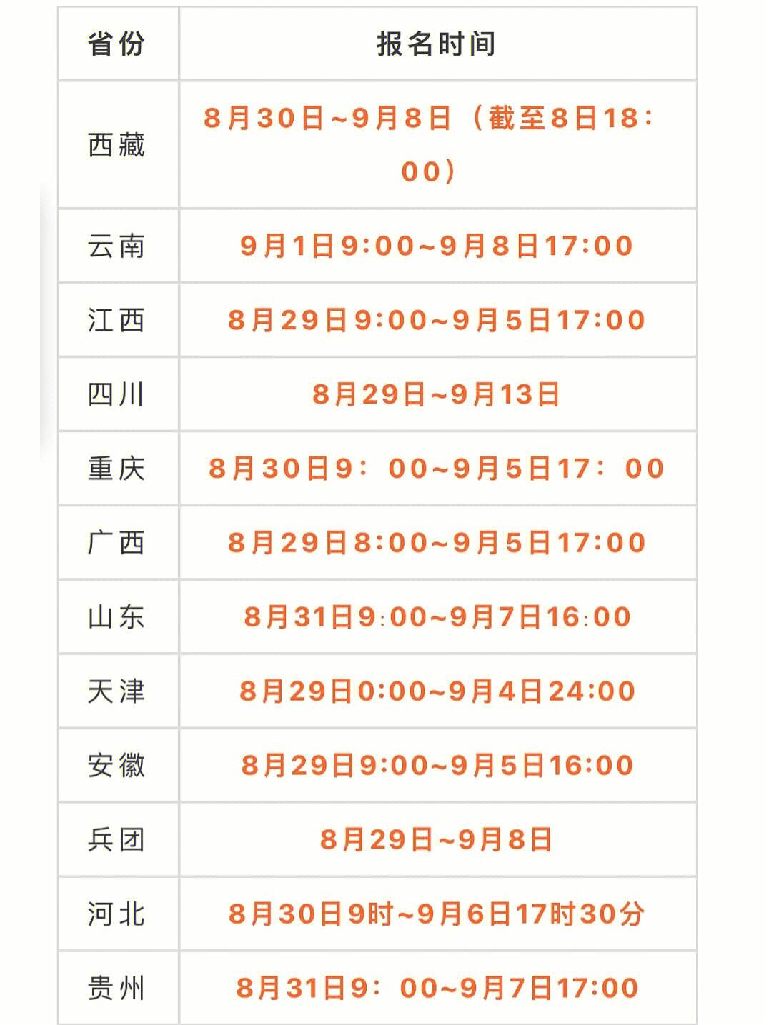 一級造價工程師網(wǎng)報時間一級造價工程師報名時間2021年  第1張