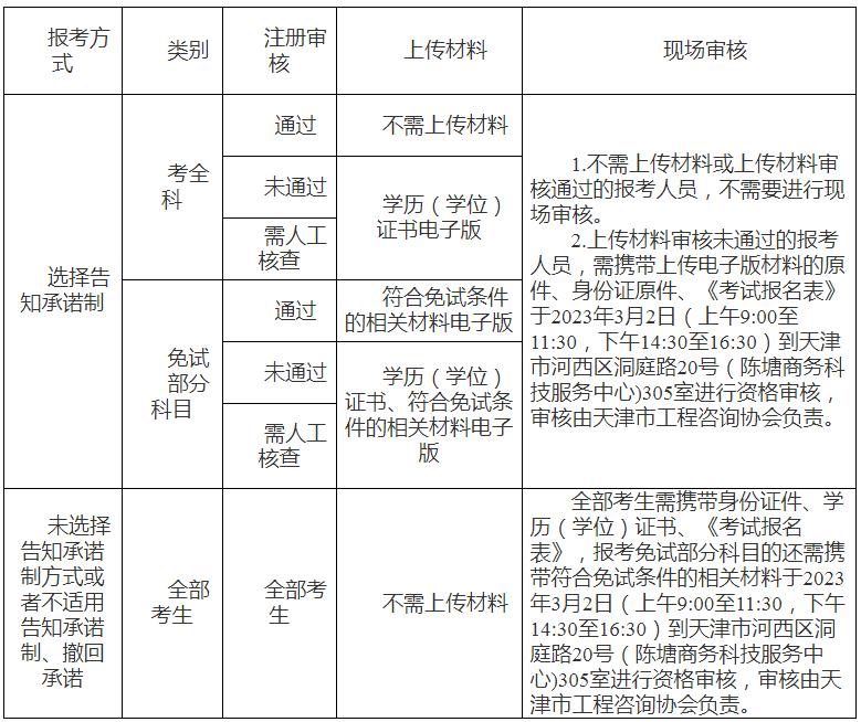 注冊(cè)結(jié)構(gòu)工程師報(bào)名時(shí)間2022注冊(cè)結(jié)構(gòu)工程師考試時(shí)間  第1張