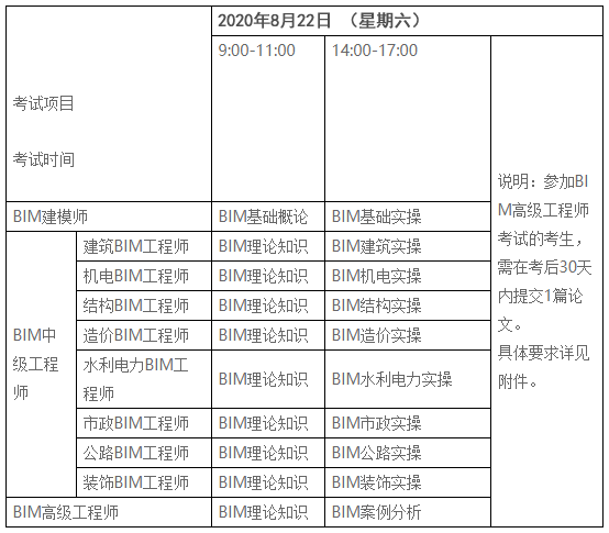 bim高級工程師證書有什么用嗎,bim高級工程師證書有什么用 第2張 bim高級工程師證書有什么用嗎,bim高級工程師證書有什么用 第2張