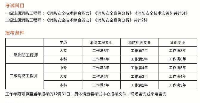 注冊一級消防工程師考試時間一級注冊消防工程師報名時間2020  第2張