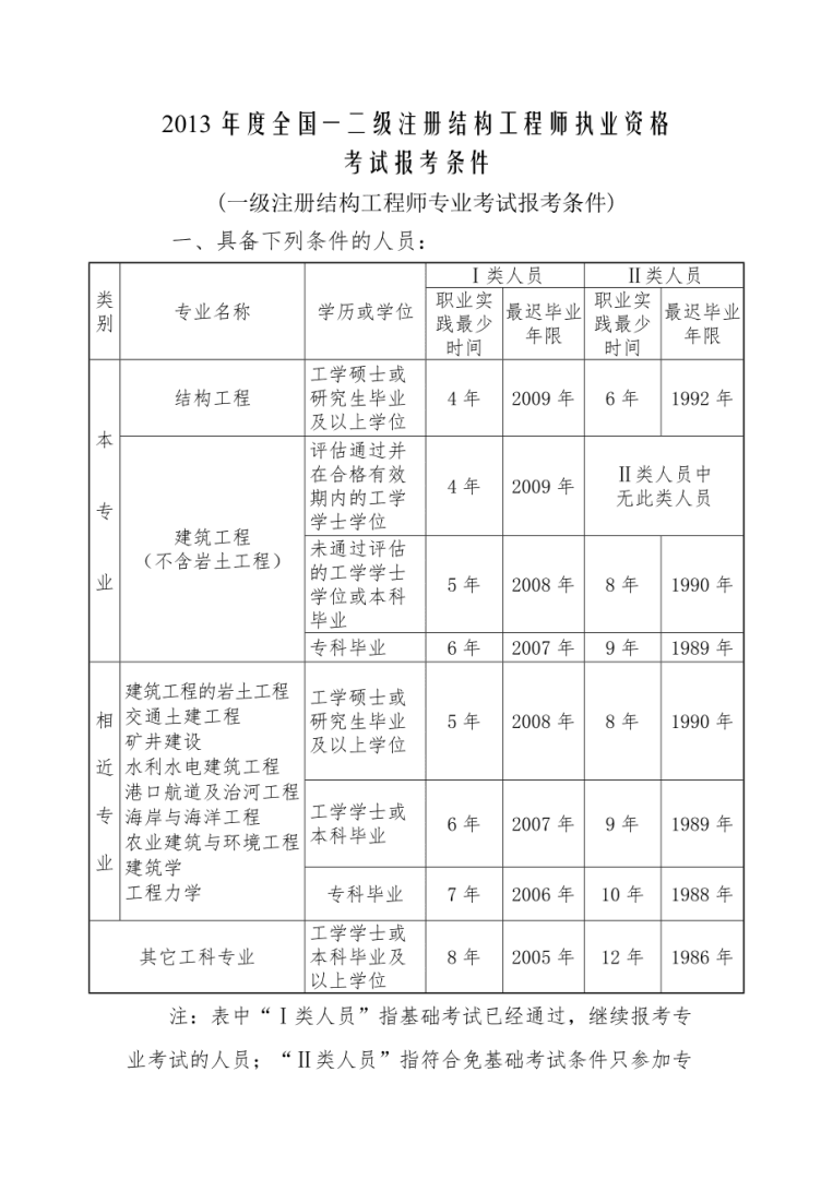 結構強度計算包括兩部分,結構強度工程師要求嗎 第1張 結構強度計算包括兩部分,結構強度工程師要求嗎 第1張