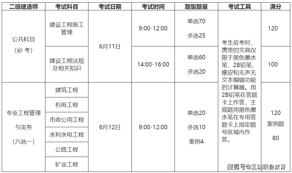 沈陽二級建造師報(bào)名時間沈陽二級建造師報(bào)名時間2023年官網(wǎng)  第2張
