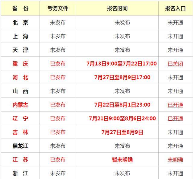 沈陽二級建造師報(bào)名時間沈陽二級建造師報(bào)名時間2023年官網(wǎng)  第1張