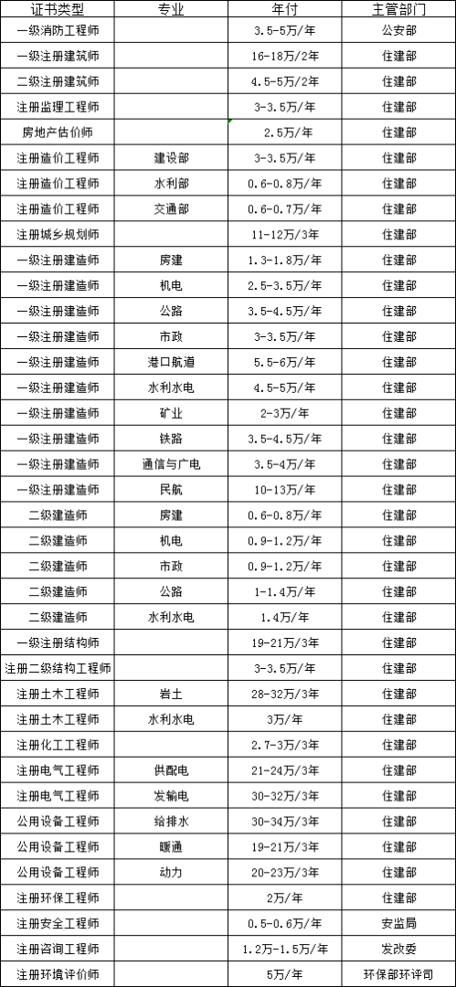 關于武漢一級結構工程師掛靠價格的信息 第2張 關于武漢一級結構工程師掛靠價格的信息 第2張
