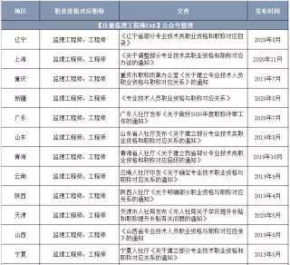 監理工程師證查詢,監理工程師證  第1張