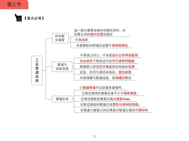 包含一級建造師復習資料有哪些的詞條 第1張 包含一級建造師復習資料有哪些的詞條 第1張