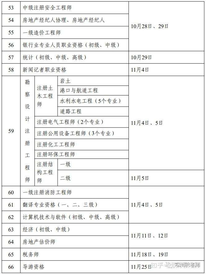 一級建造師成績什么時候出來2023年,一級建造師成績什么時候出來 第1張 一級建造師成績什么時候出來2023年,一級建造師成績什么時候出來 第1張