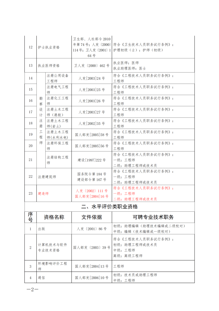 一級(jí)造價(jià)工程師證書(shū)下載湖南一級(jí)造價(jià)工程師報(bào)名時(shí)間2021湖南  第2張