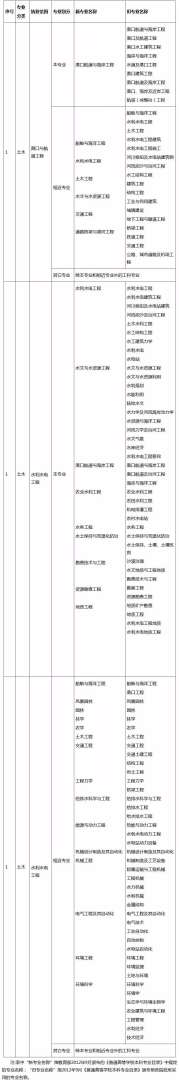 對巖土工程師的看法,巖土工程師工作辛苦嗎 第1張 對巖土工程師的看法,巖土工程師工作辛苦嗎 第1張