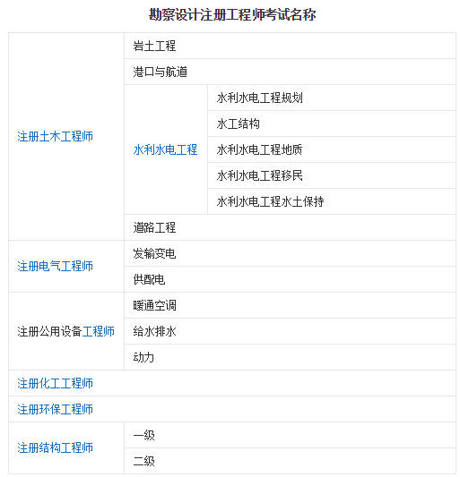 二級注冊結(jié)構(gòu)工程師對應(yīng)什么職稱,二級注冊結(jié)構(gòu)工程師要學什么  第1張