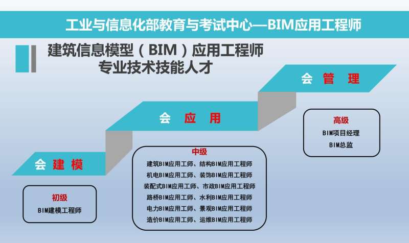 bim工程師崗位的職責是什么bim工程師崗位的職責 第1張 bim工程師崗位的職責是什么bim工程師崗位的職責 第1張