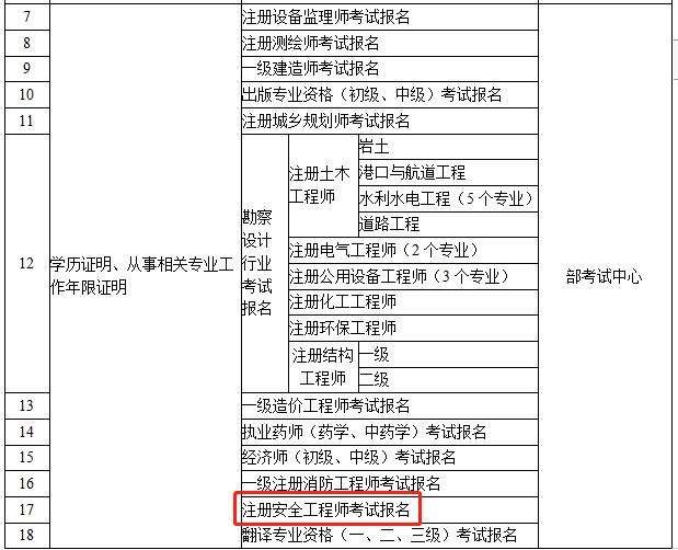 注冊安全工程師考試考的多2021注冊安全工程師考試難不難  第1張