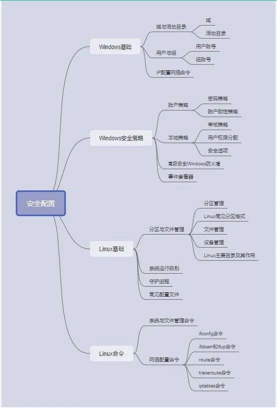 信息安全工程師教程,信息安全工程師教程第2版pdf  第2張