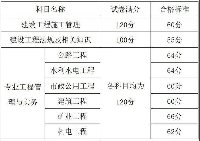 歷年二級建造師水利實務真題匯總,二級建造師水利歷年真題 第2張 歷年二級建造師水利實務真題匯總,二級建造師水利歷年真題 第2張