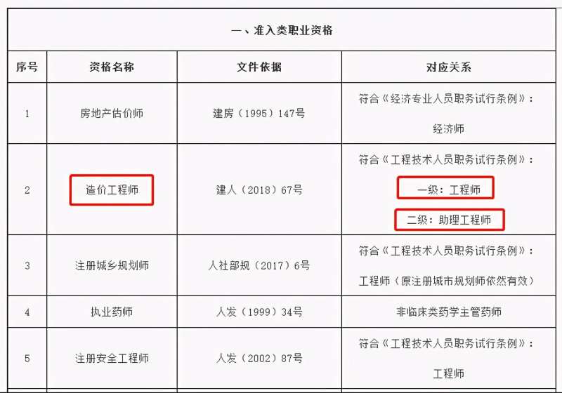 造價工程師報名條件是什么造價工程師報名條件是什么意思 第2張 造價工程師報名條件是什么造價工程師報名條件是什么意思 第2張