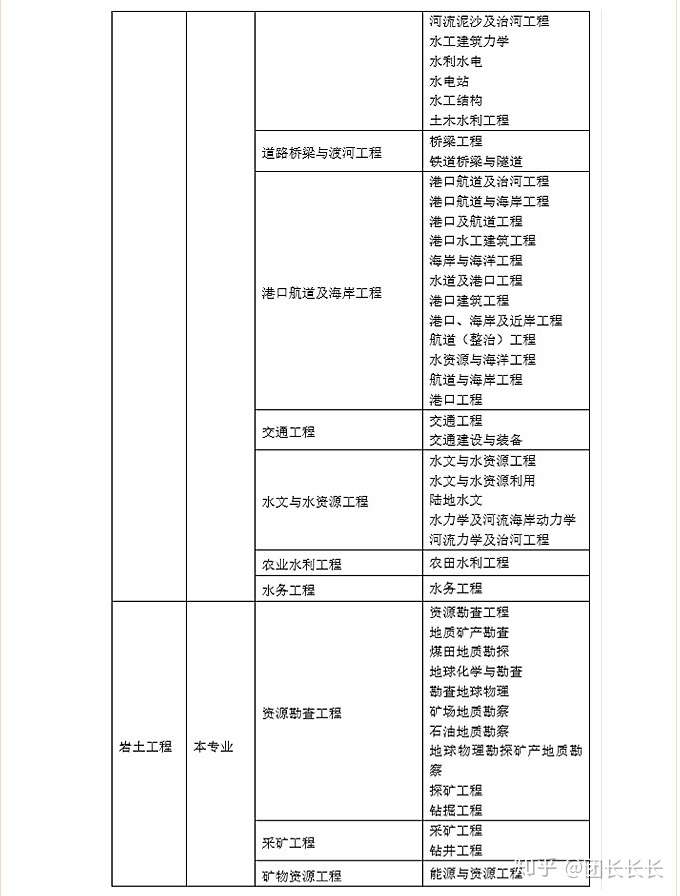2017年注冊巖土工程師報名2020年注冊巖土工程師考試規范 第1張 2017年注冊巖土工程師報名2020年注冊巖土工程師考試規范 第1張