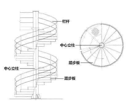 旋轉樓梯平面圖,旋轉樓梯平面圖怎么表示  第1張