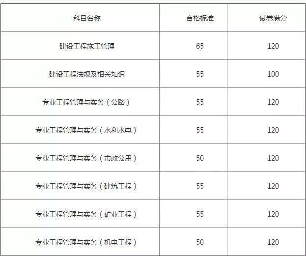 2017二級建造師市政實務,2017年二級建造師市政實務真題及答案解析  第1張