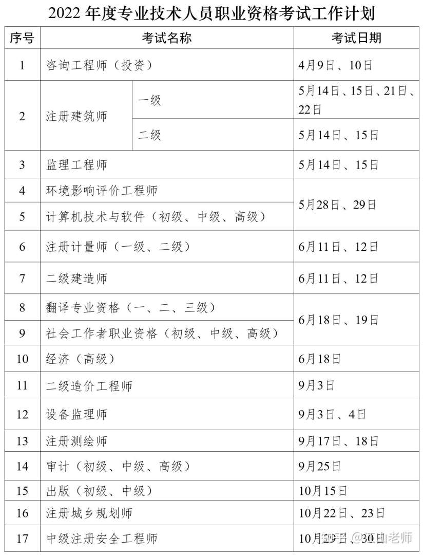 巖土工程師和建造師能不能一起注冊,巖土工程師和二建可以同時受益嗎  第2張