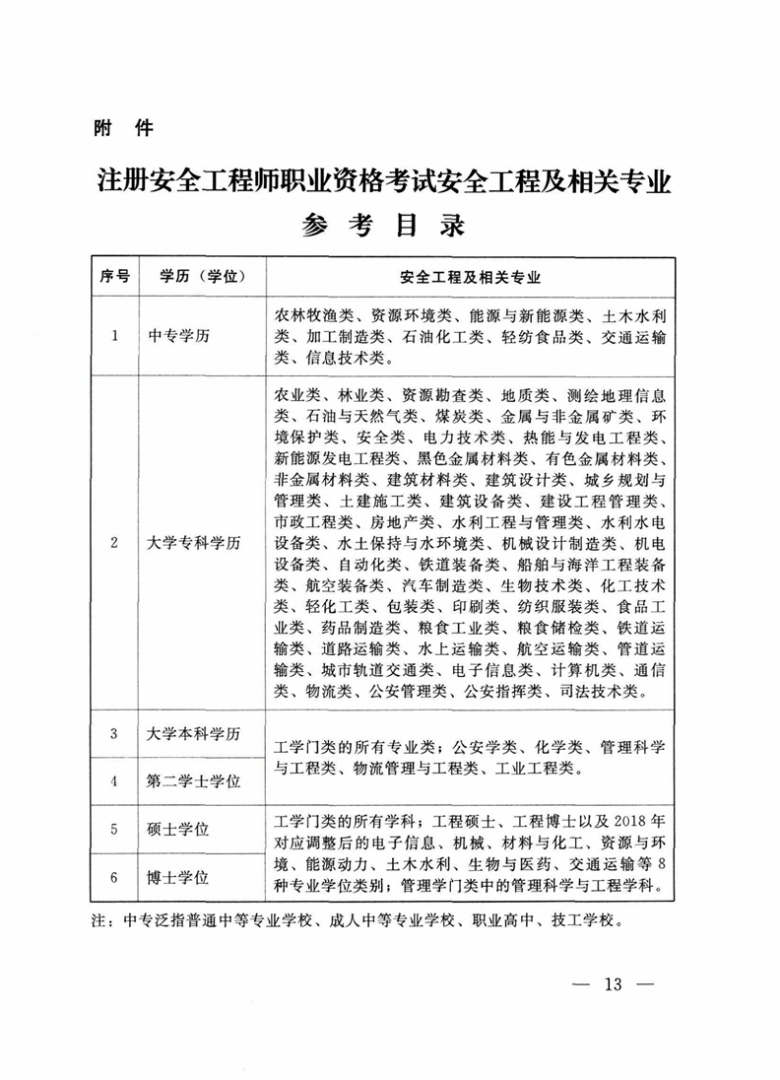 重慶注冊安全工程師協會注冊安全工程師協會  第1張