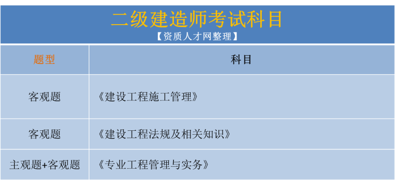 二級建造師市政資料百度云,二級建造師市政資料  第2張