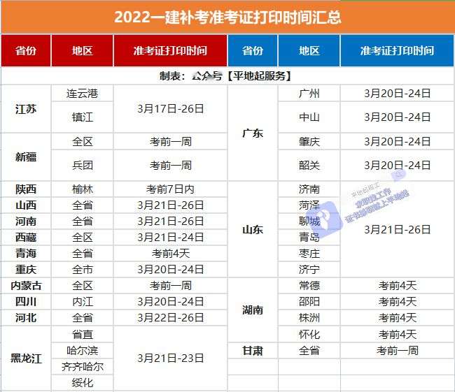 湖北一級建造師準考證打印入口湖北一級建造師準考證 第2張 湖北一級建造師準考證打印入口湖北一級建造師準考證 第2張