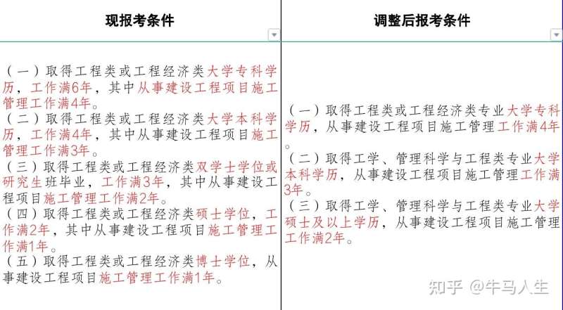 注冊一級建造師和一級建造師有什么區別嗎,注冊一級建造師和一級建造師有什么區別  第2張