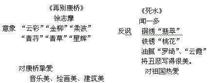 詩歌與結(jié)構(gòu)工程師詩歌與結(jié)構(gòu)工程師哪個好 第1張 詩歌與結(jié)構(gòu)工程師詩歌與結(jié)構(gòu)工程師哪個好 第1張