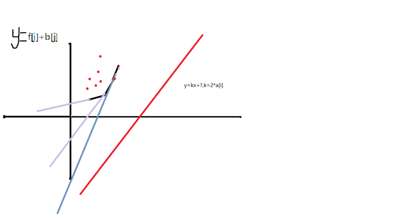 斜率圖,斜率圖像怎么看正負 第1張 斜率圖,斜率圖像怎么看正負 第1張