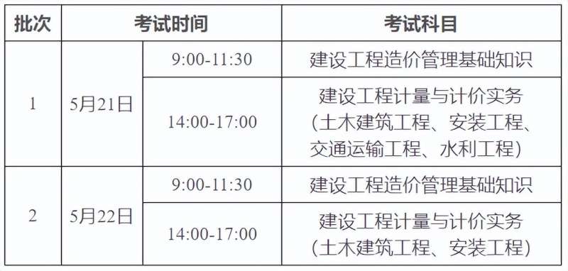 造價工程師報考單位要求,造價工程師報考單位要求有哪些  第1張