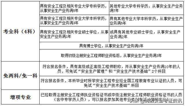 注冊安全工程師發展前景,注冊安全工程師發展前景怎么樣 第1張 注冊安全工程師發展前景,注冊安全工程師發展前景怎么樣 第1張