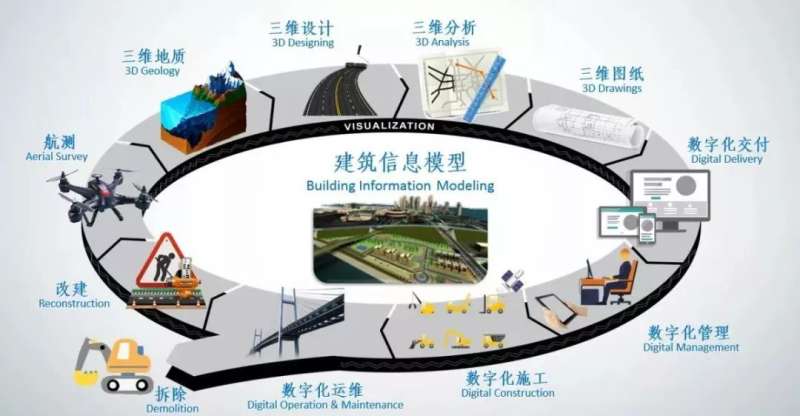 bim工程師工作總結(jié),bim工程師年度總結(jié) 第1張 bim工程師工作總結(jié),bim工程師年度總結(jié) 第1張