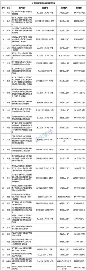 遼寧二級(jí)建造師證書領(lǐng)取時(shí)間2020年遼寧二建證書發(fā)放時(shí)間  第1張