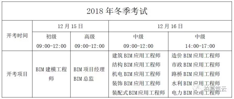 bim工程師什么時間報名時間,bim工程師報名時間是什么時候? 第1張 bim工程師什么時間報名時間,bim工程師報名時間是什么時候? 第1張