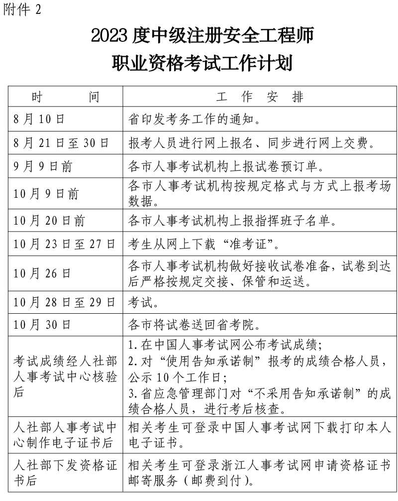 河北省安全工程師報名時間2022官網河北省安全工程師報名時間  第2張