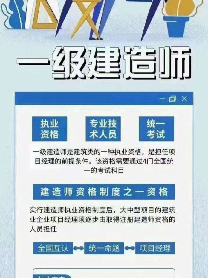 一級建造師教育培訓班排行榜一級建造師培訓機構(gòu)哪家好  第1張