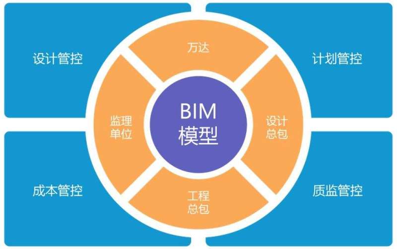 江西bim工程師培訓師bim工程師專業技術等級培訓服務平臺  第2張