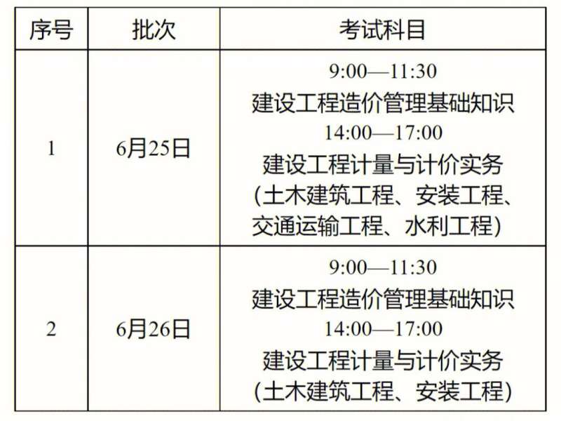 一級造價工程師安裝和土建哪個好考,安裝造價工程師難考嗎  第2張