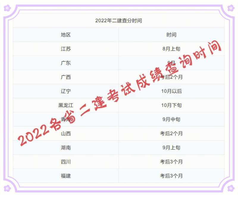 廣西一級建造師成績查詢,廣西一級建造師成績查詢官網  第1張